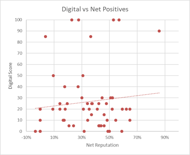 DoD digital vs net reputation graphic