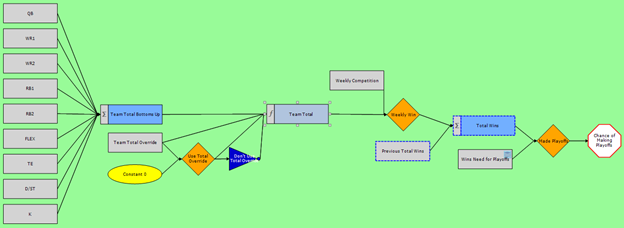 Risk and Uncertainty through Fantasy Football - TruNavigator